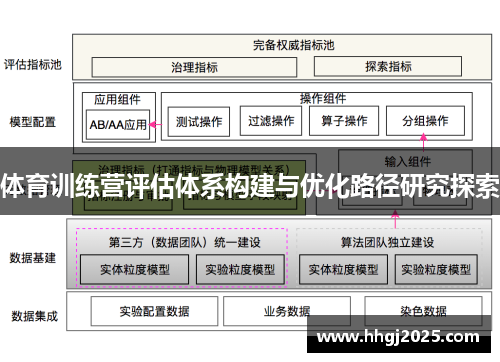 体育训练营评估体系构建与优化路径研究探索